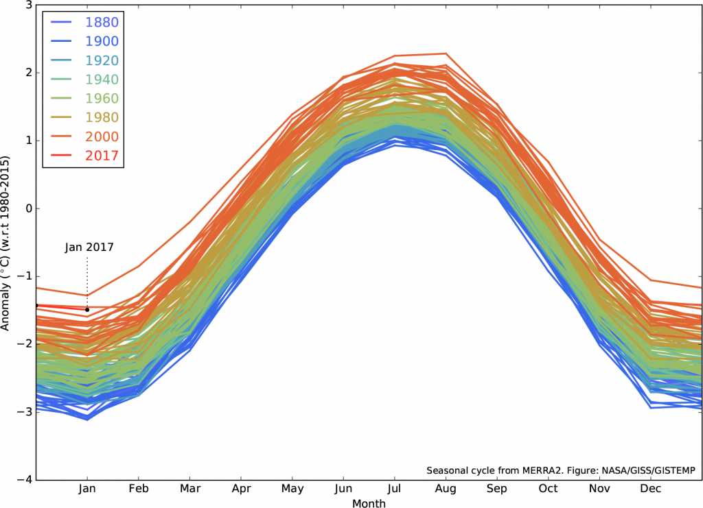 graph global warming